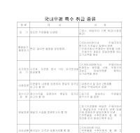 특수우편 특수우편